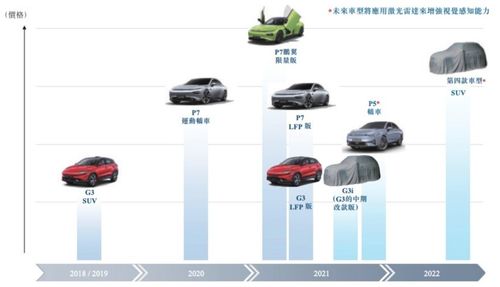 長安馬自達出讓5%股權，小鵬汽車通過港交所聆訊 新能源汽車市場投資格局再起波瀾